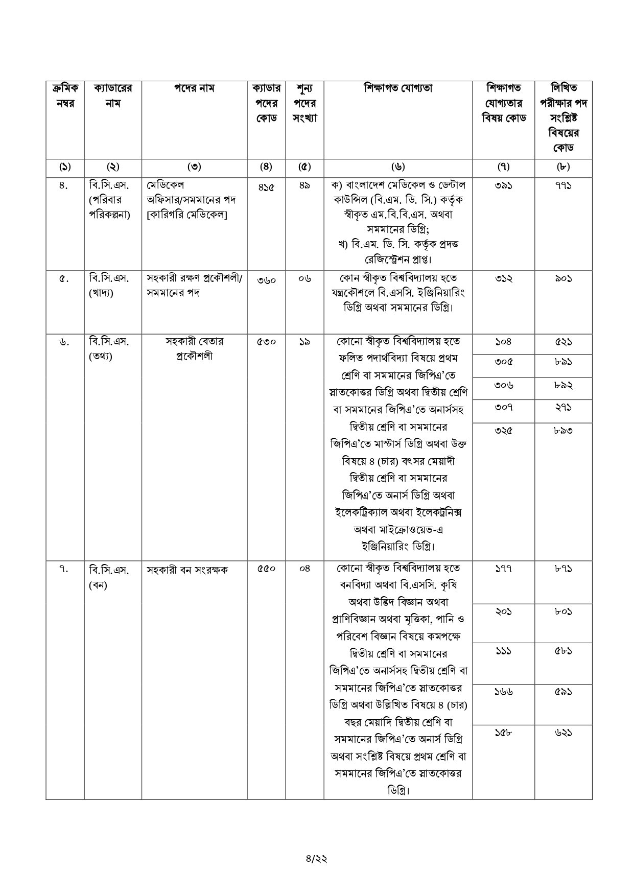 BCS application