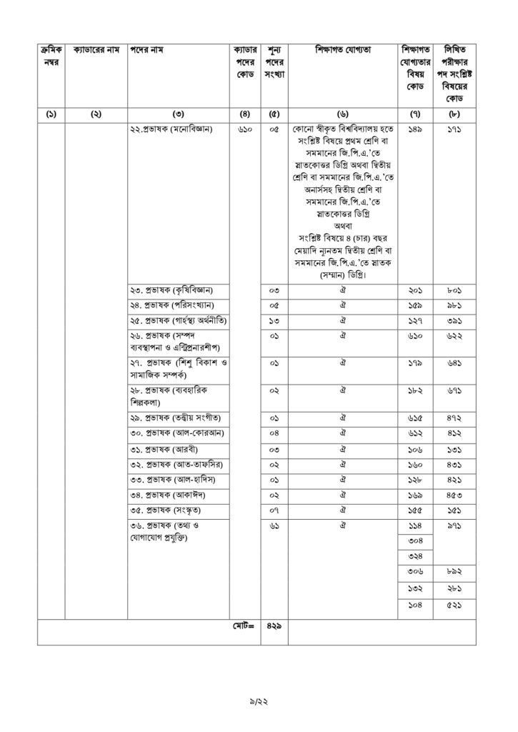 BCS application