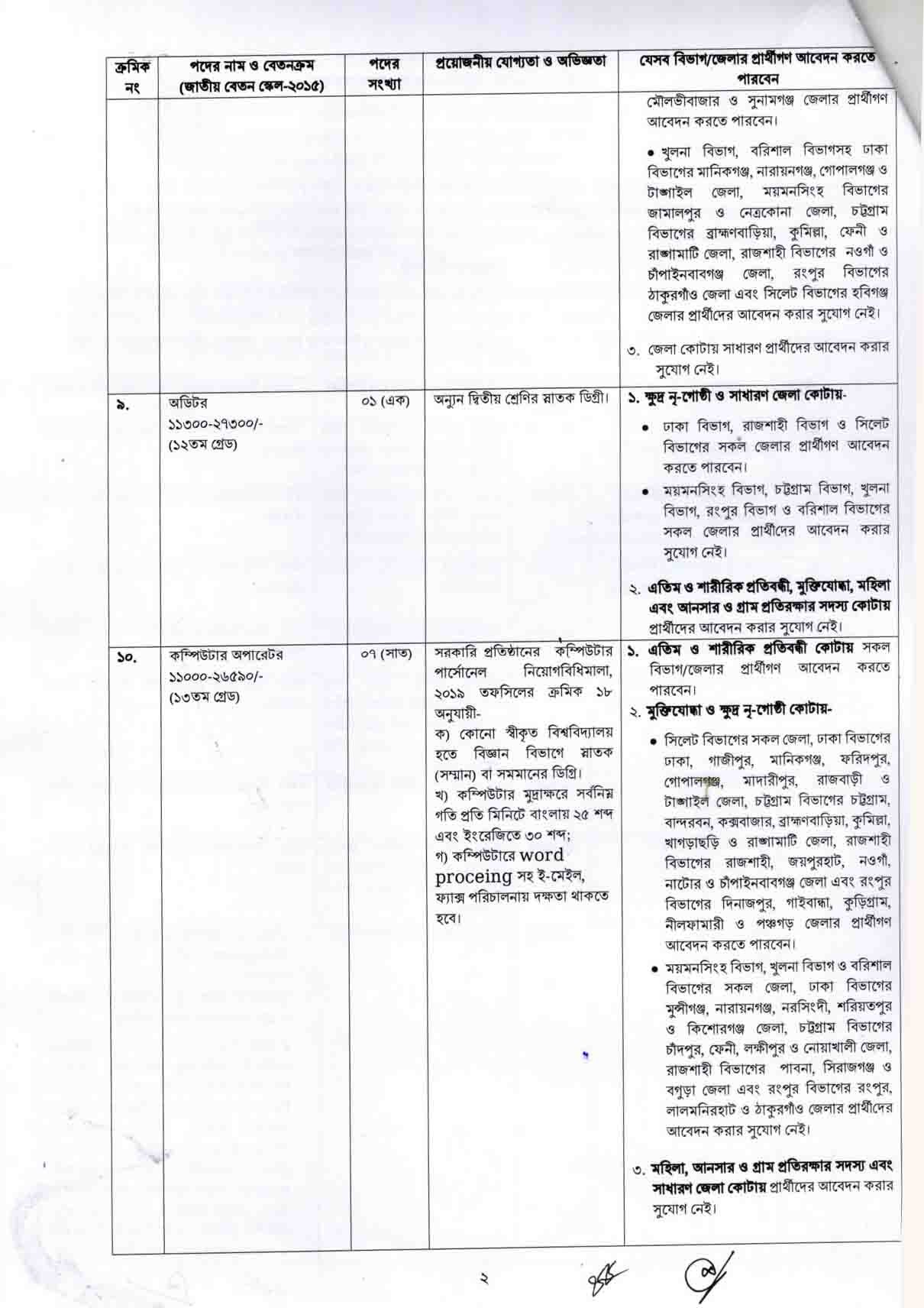 BSBK Job Circular 2024-bsbk.teletalk.com.bd,75 post