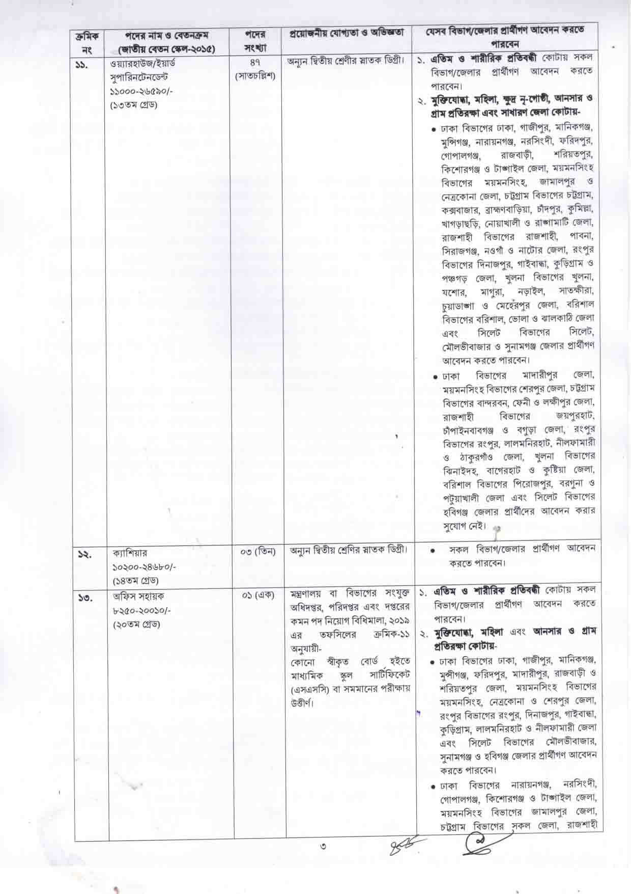 Bangladesh Land Port Authority job circular 2024