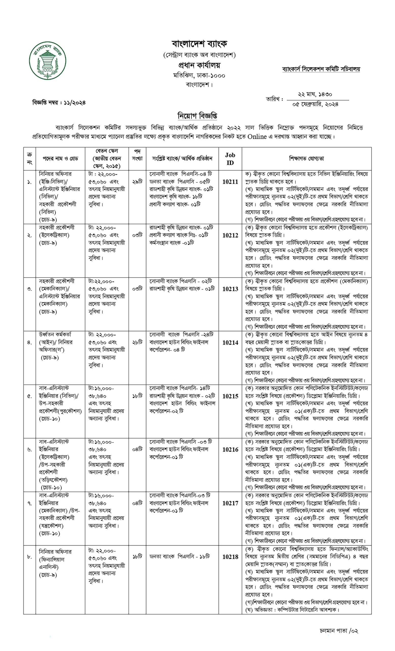 Bankers Selection Committee New job circular-2024