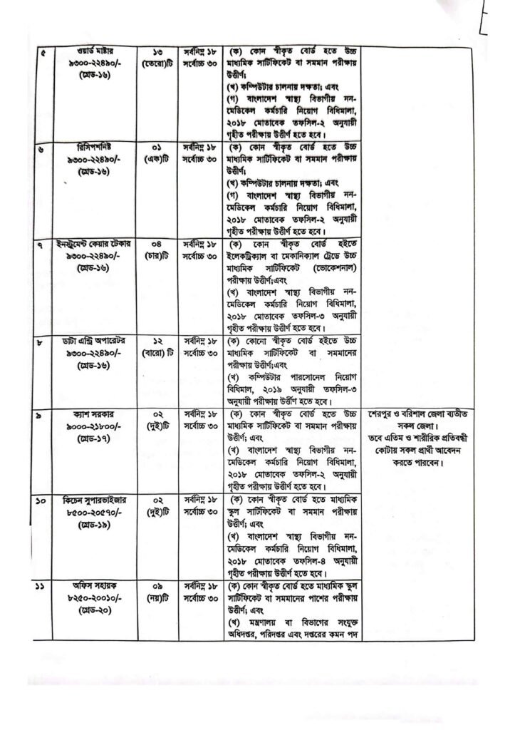 MUGDA MEDICAL COLLAGE HOSPITAL JOBS CIRCULAR