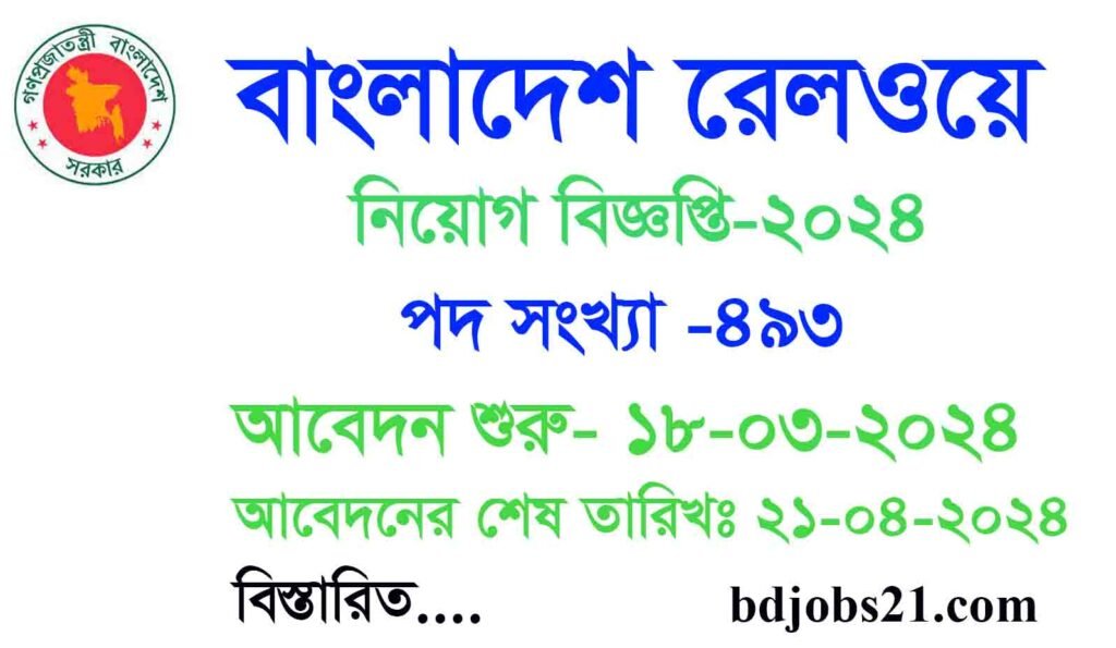 Bangladesh Railway Job Circular 2024-br.teletalk.com.bd