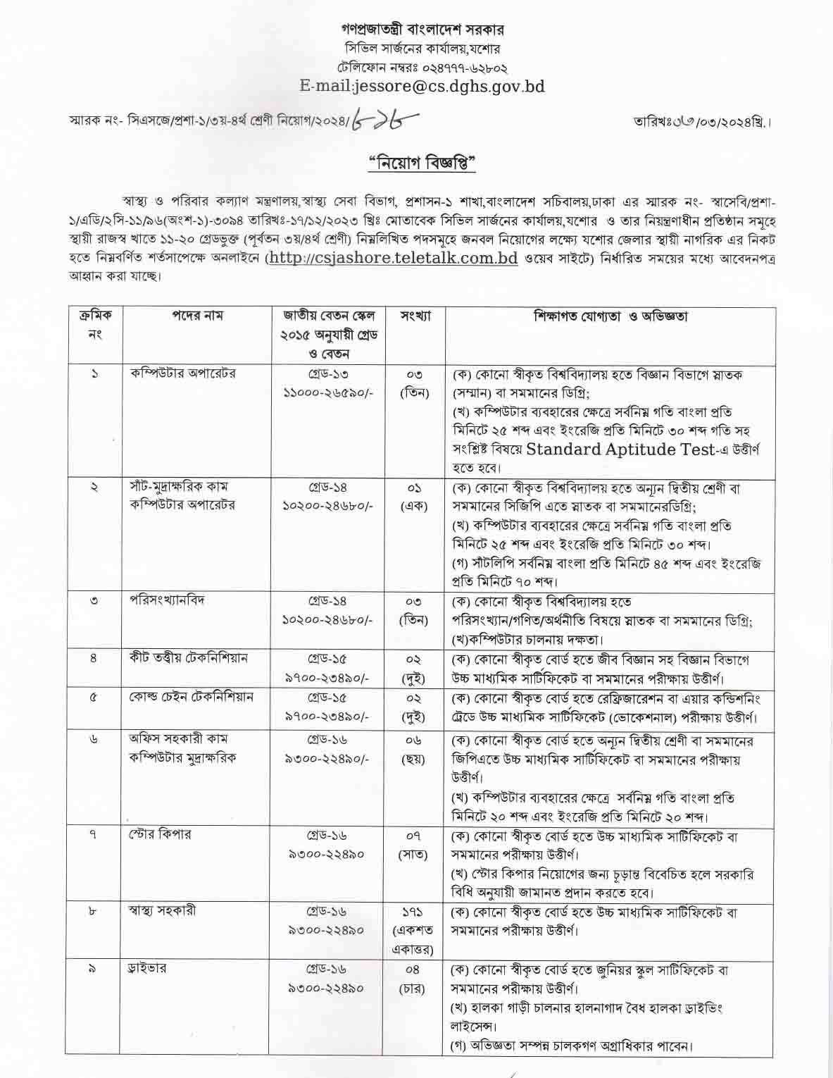 Civil Surgeon Office, Jessore Job Circular 2024