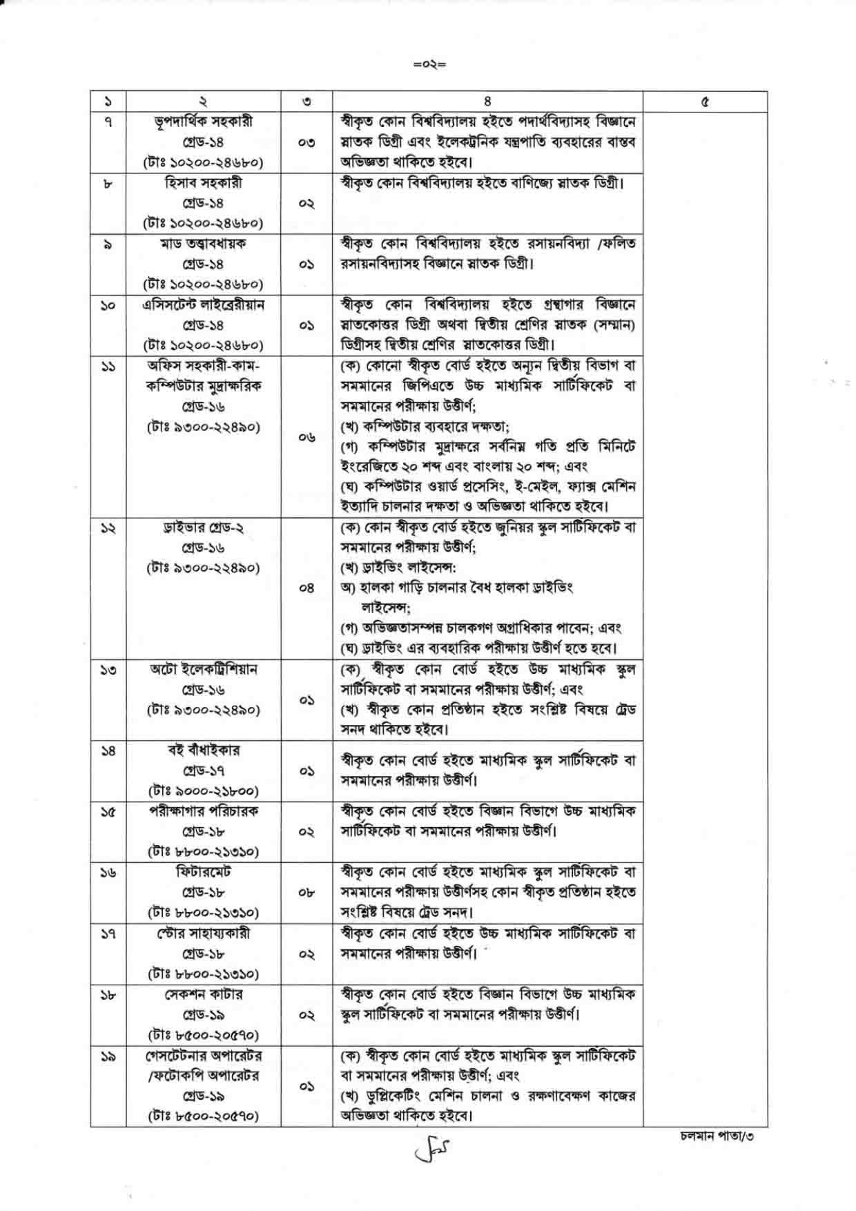 Geological Survey of Bangladesh Job Circular 2024