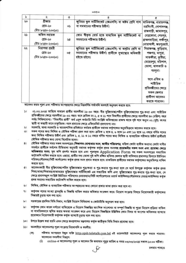 Geological Survey of Bangladesh Job Circular 2024