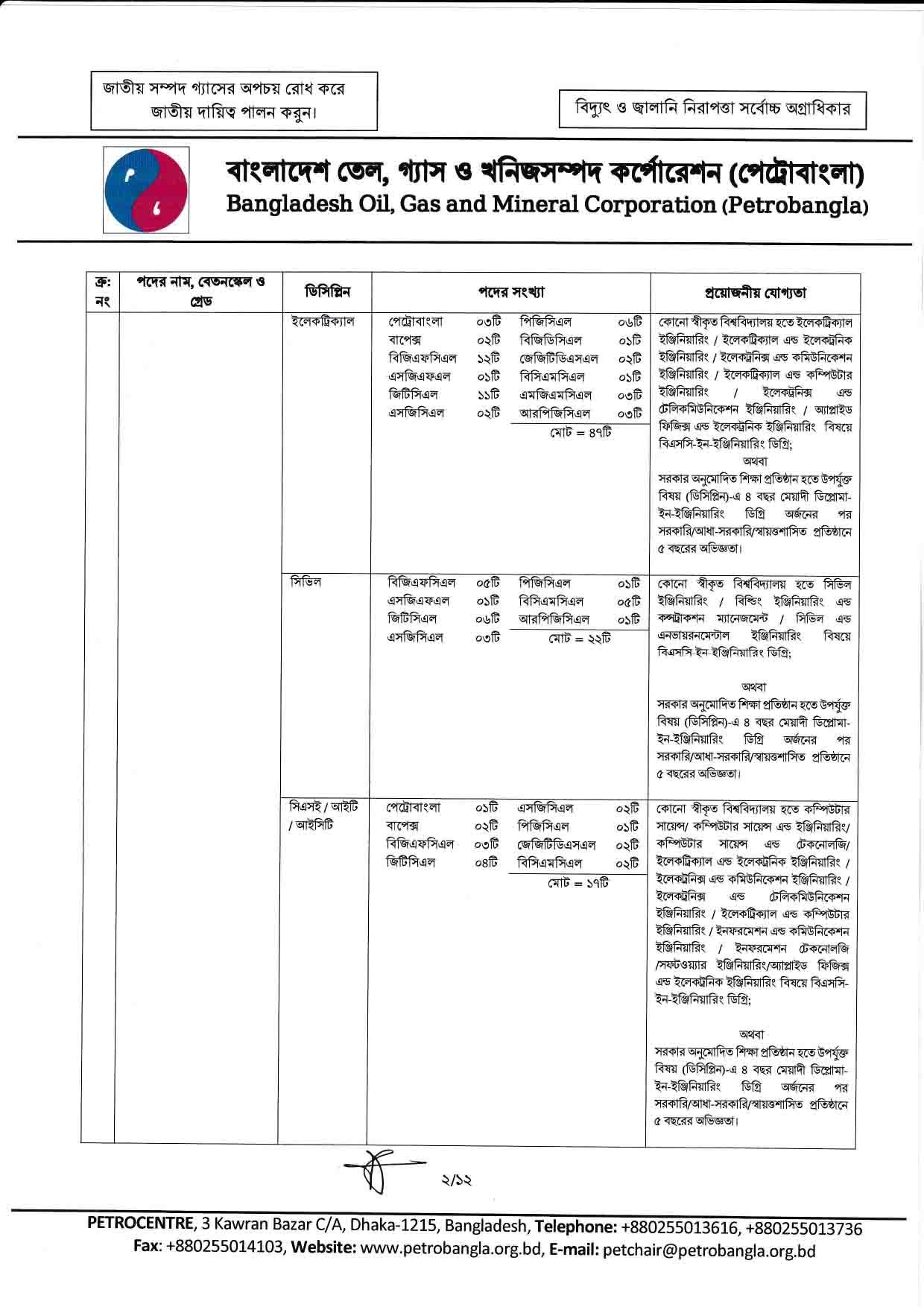 Petrobangla Job Circular 2024- Pdf Download