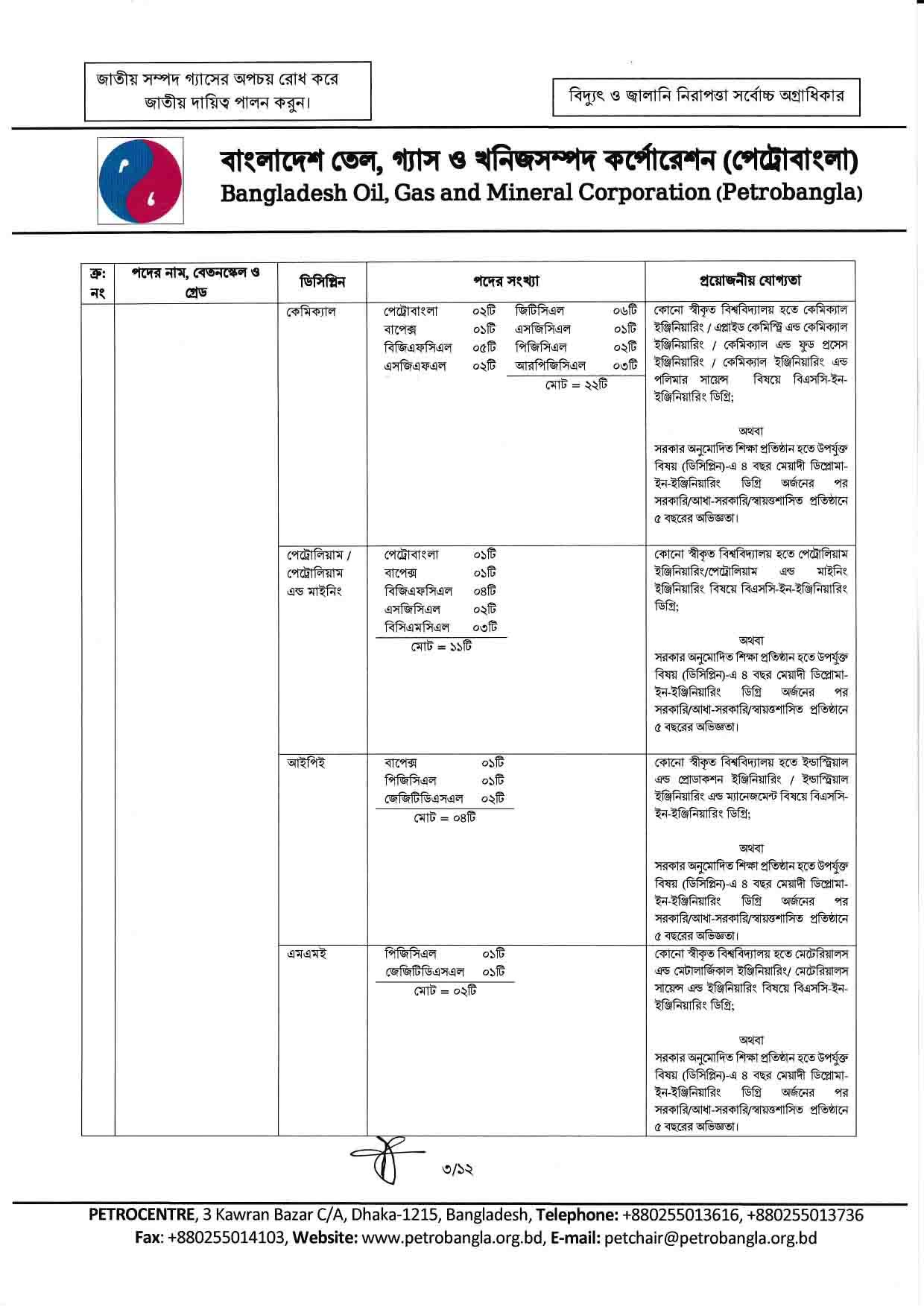 Petrobangla Job Circular 2024- Pdf Download