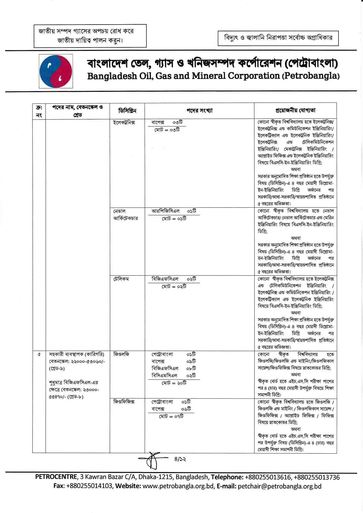 Petrobangla Job Circular 2024- Pdf Download