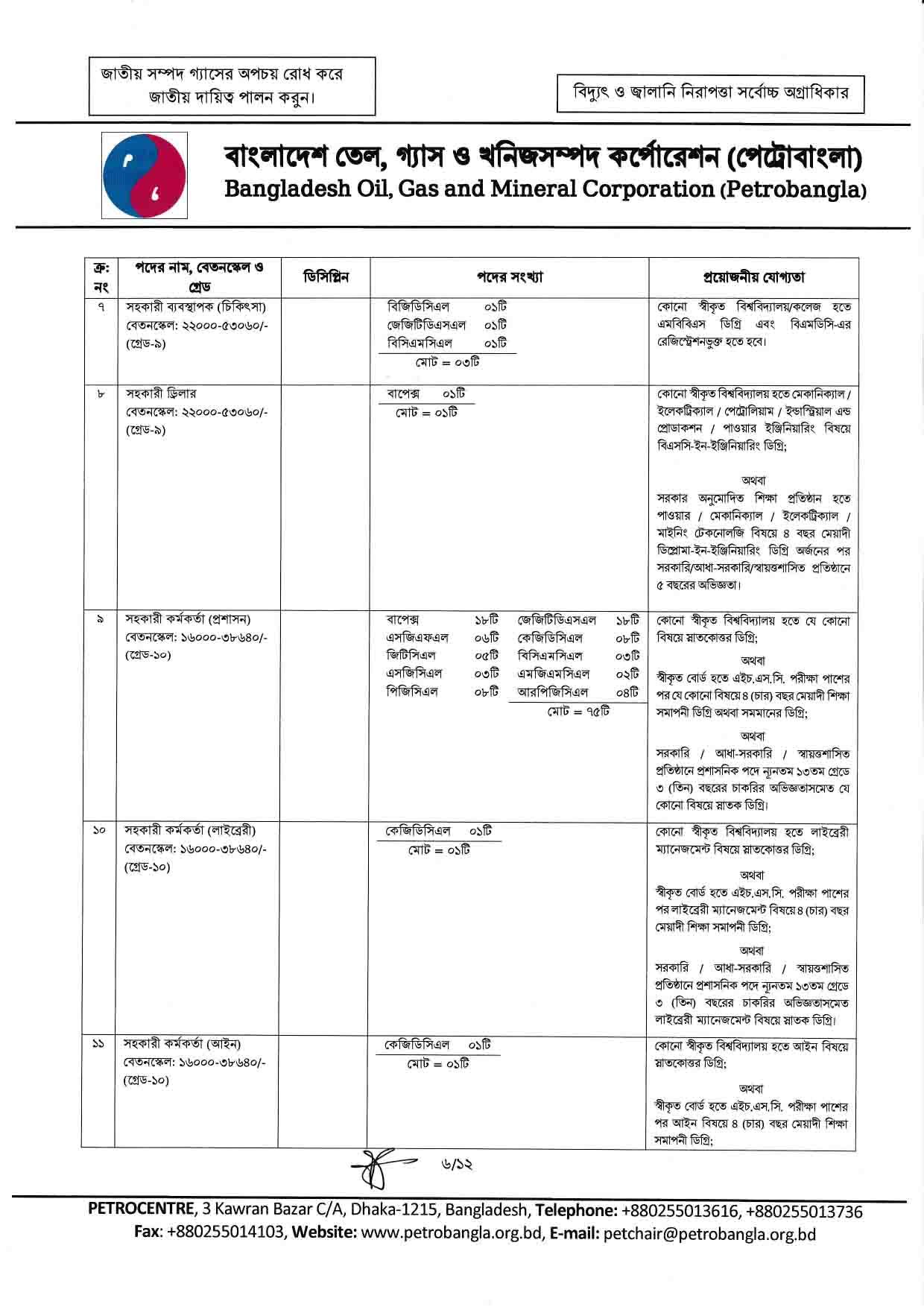 Petrobangla Job Circular 2024- Pdf Download