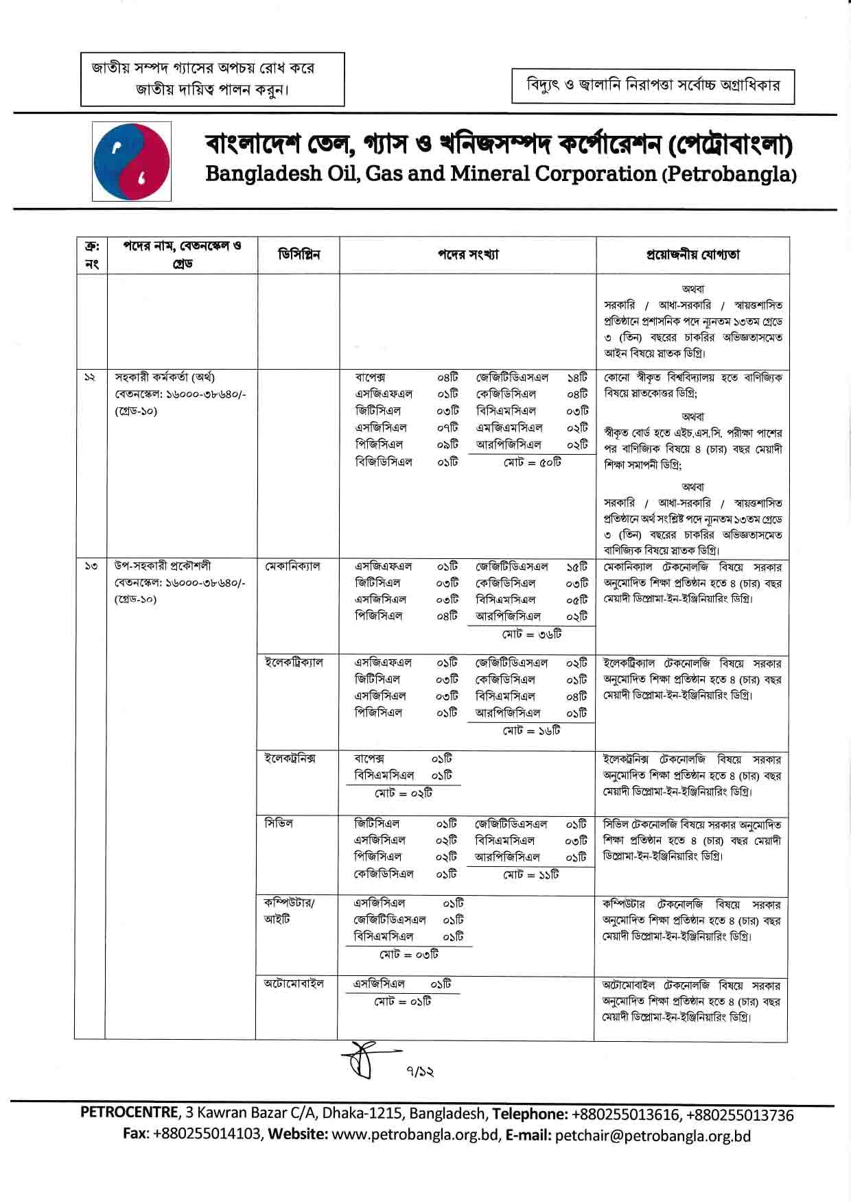 Petrobangla Job Circular 2024- Pdf Download