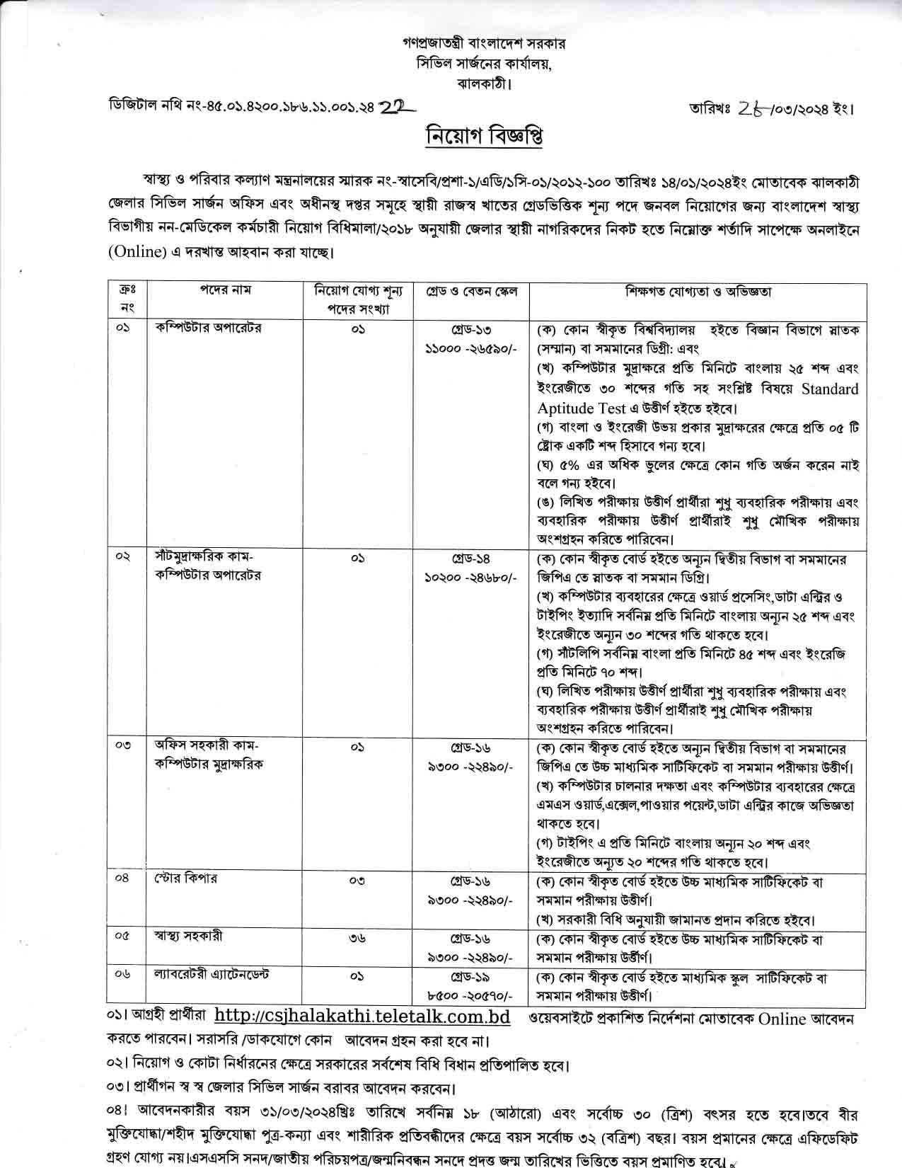 Civil Surgeon Office, Jhalakathi Job Circular 2024