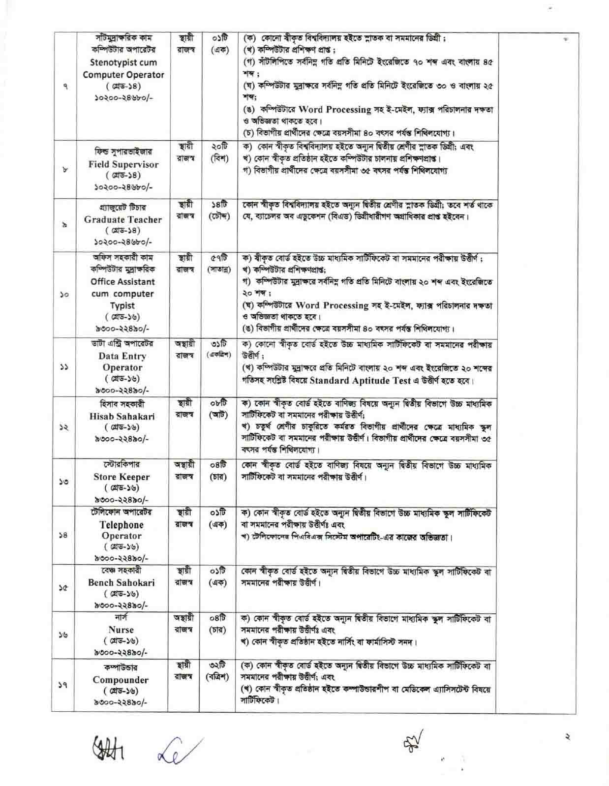 DSS Job Circular 2024- dss.teletalk.com.bd