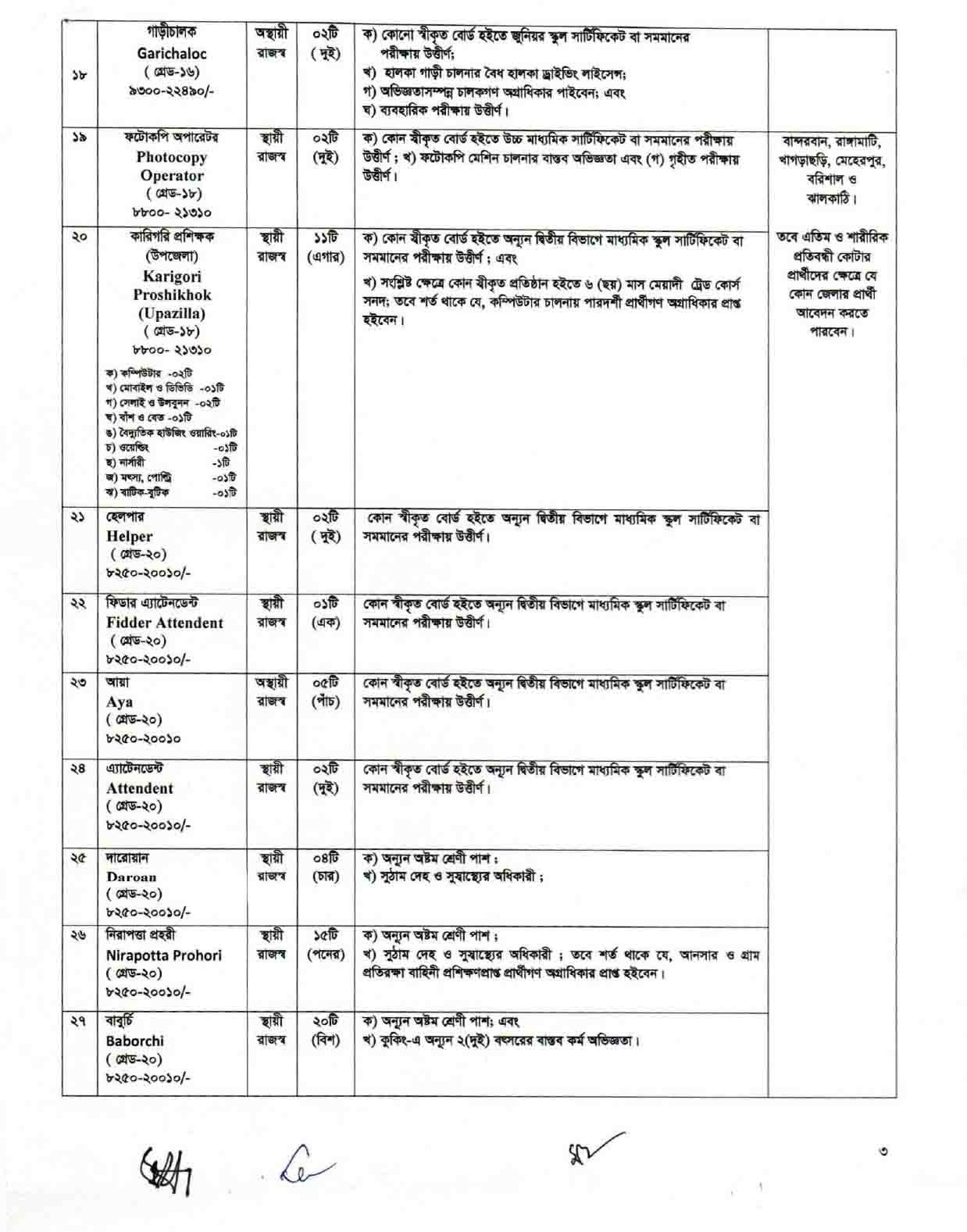 DSS Job Circular 2024- dss.teletalk.com.bd